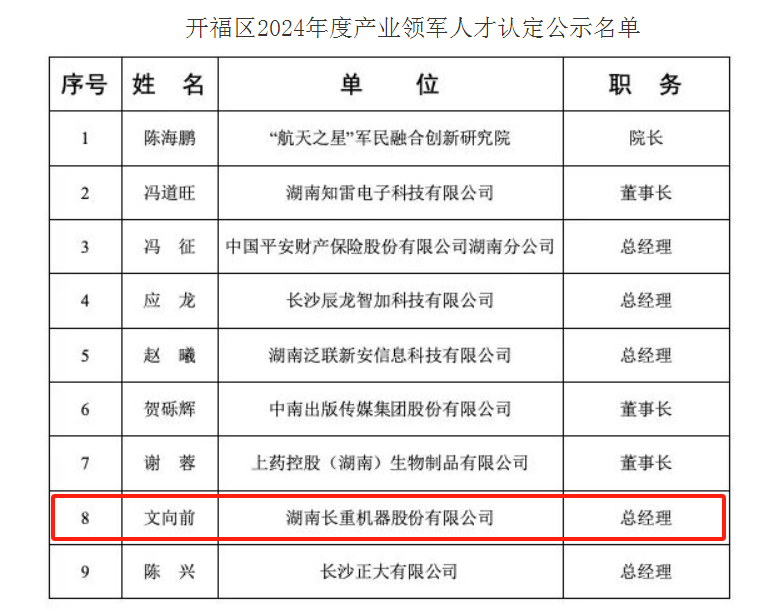 喜訊︱長(zhǎng)重機(jī)器總經(jīng)理文向前獲評(píng)“開福區(qū)2024年度產(chǎn)業(yè)領(lǐng)軍人才”